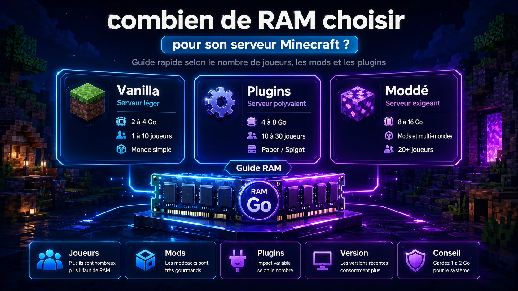 Guide HostyPop Minecraft : Combien de RAM pour un serveur Minecraft ?