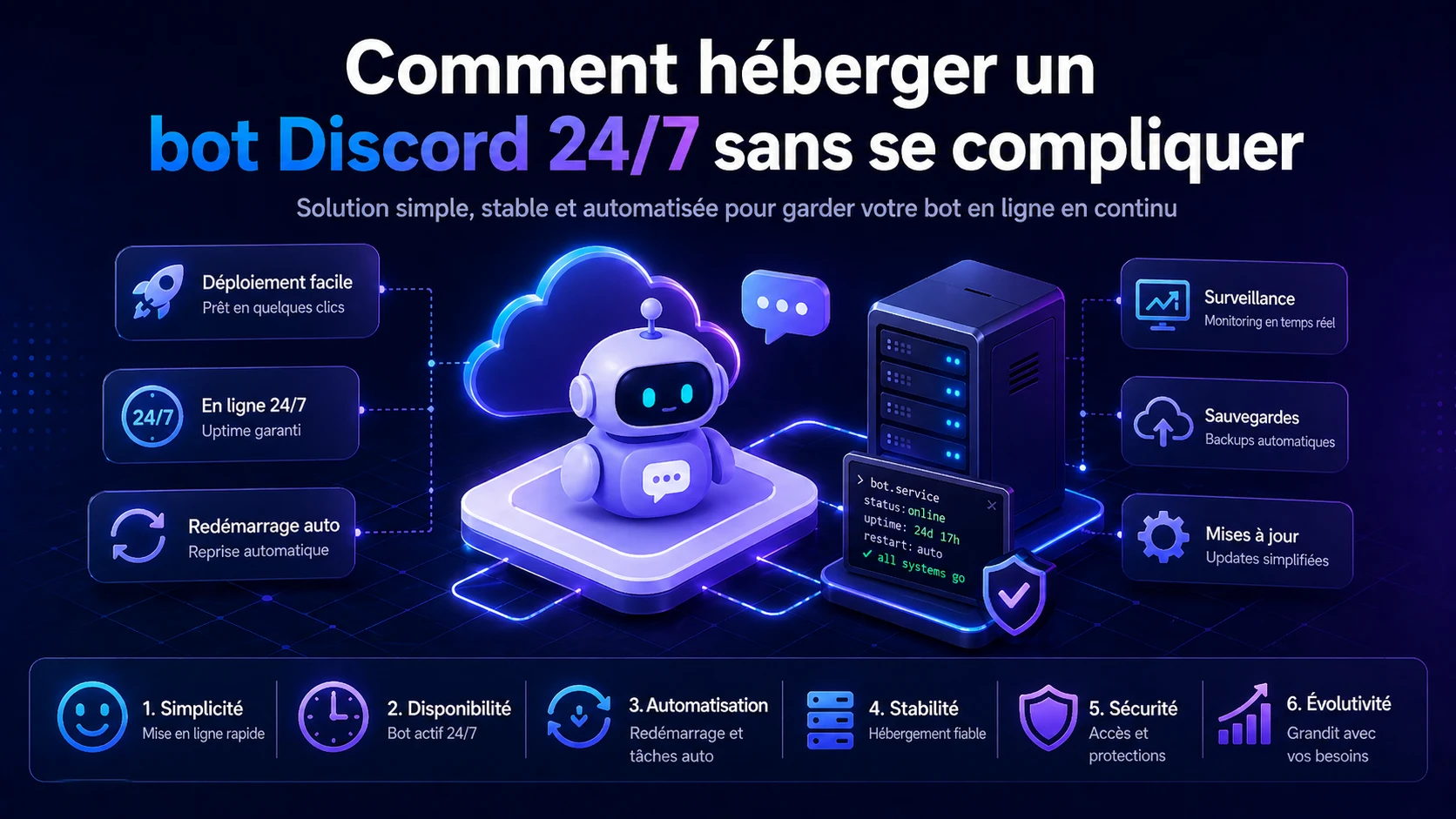 Guide HostyPop Bot Discord : Héberger un bot Discord 24/7 simplement