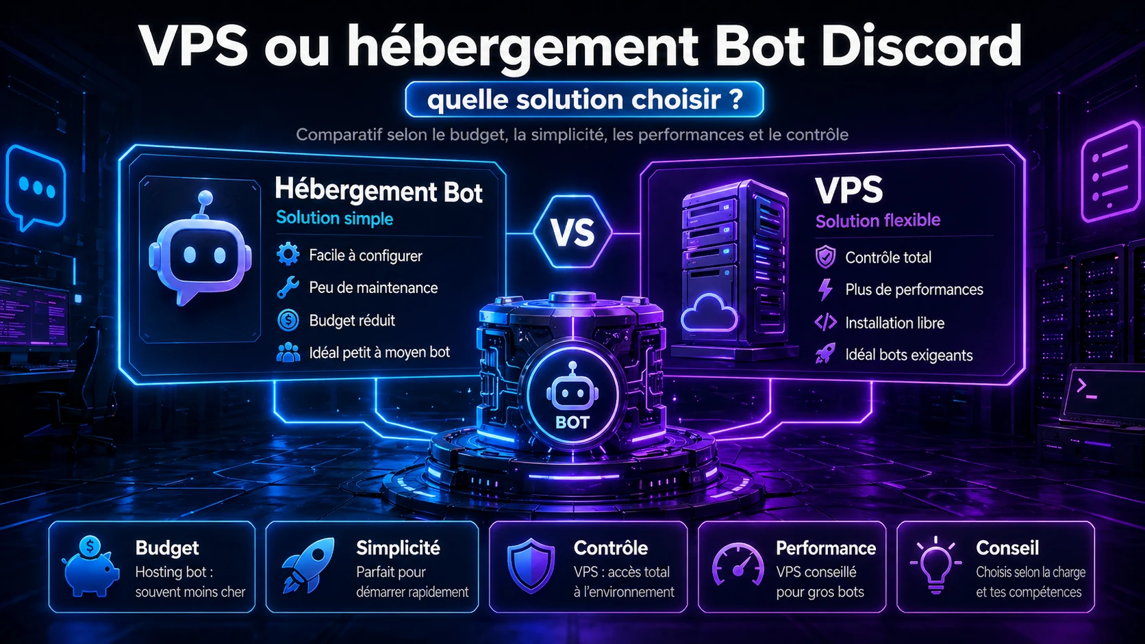 Guide HostyPop Bot Discord : VPS ou hébergement Bot Discord : quelle solution choisir ?